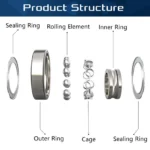 High-Quality-Zju-Brand-Deep-Groove-Ball-Bearing-6201-6202-6203-6204-6205-Zz-2RS-C3-Bearing-for-Auto-Parts-Agricultural-Machinery